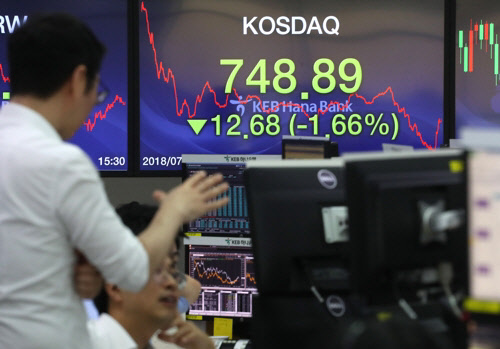 코스닥 지수가 12.68포인트 하락한 25일 오후 서울 중구 을지로 KEB하나은행 본점 딜링룸 전광판에 종가가 748.89를 나타내고 있다. <연합 제공>